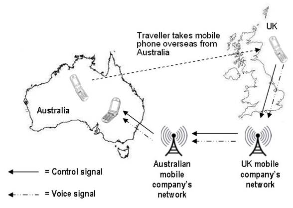 map showing how international voice calls and SMS are sent from and to Australia