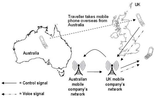 map showing how voice calls and SMS are sent within a foreign country