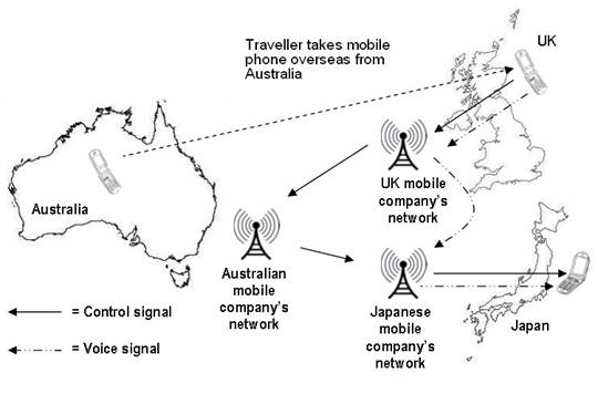 map showing how international voice calls and SMS are sent from and to other foreign countries