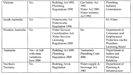 Table 2 State Plumbing regulations at 1 August 2007