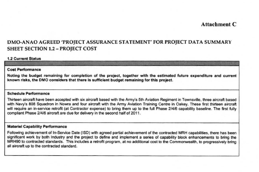 Table showing Agreed 'Project Assurance Statement' for PDSS Section 1.2- Project Cost