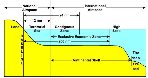 figure showing maritime zones